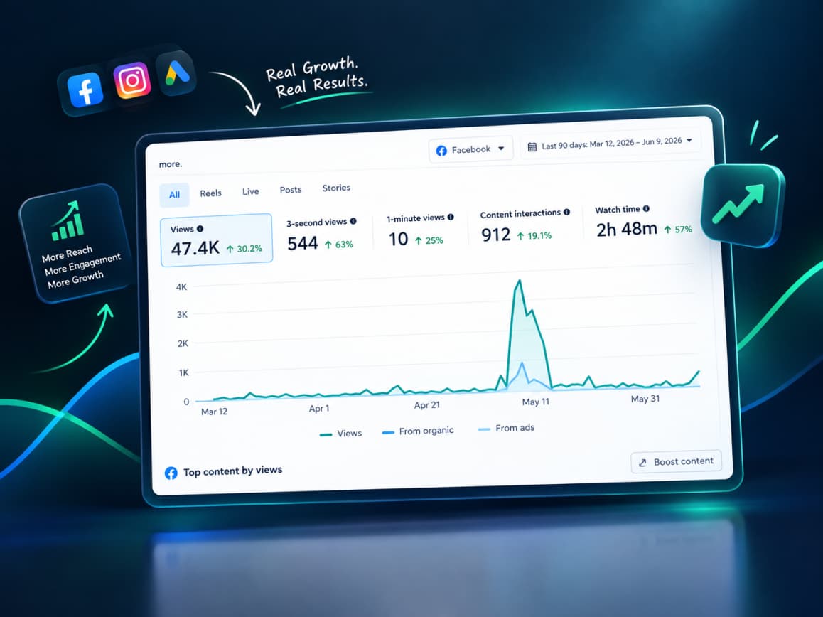 Paid Social & Search Programme, A 90-day Meta campaign and a 455-URL technical audit, reported monthly